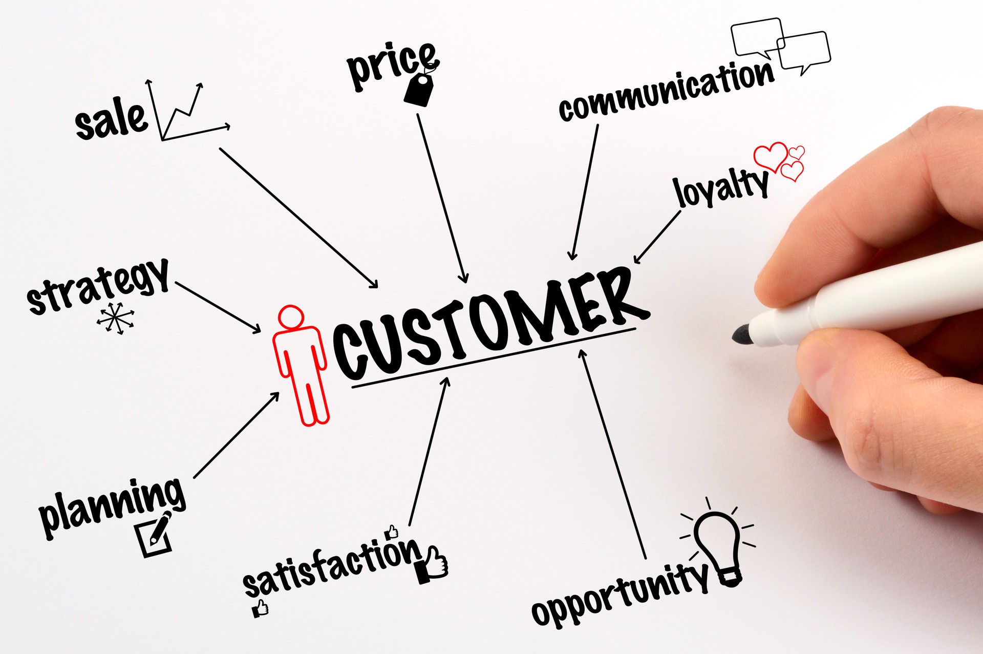 Customer Diagram (Click for more)